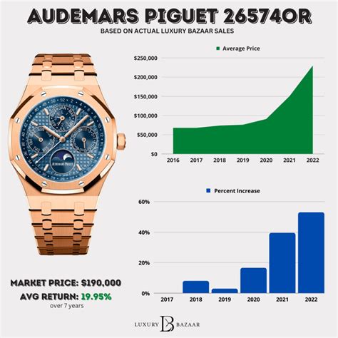 audemars watch|audemar watch price range.